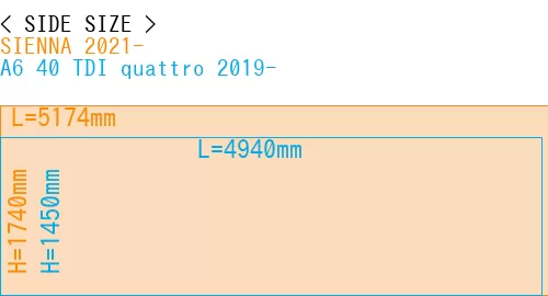 #SIENNA 2021- + A6 40 TDI quattro 2019-